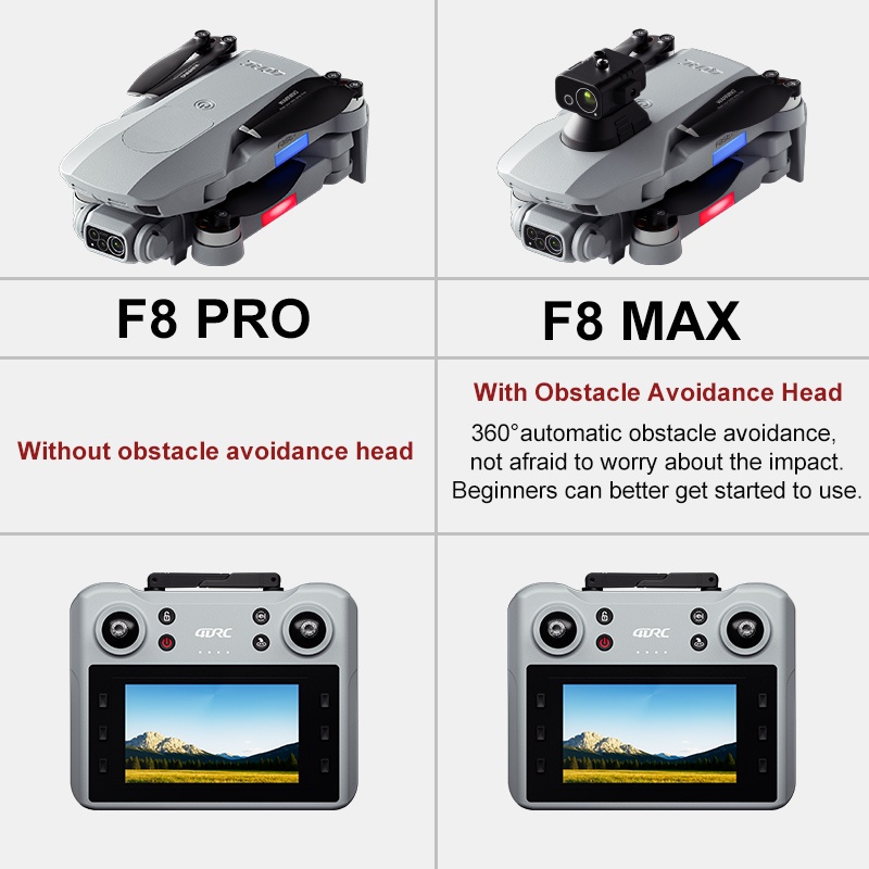 Drone GPS F8 MAX, caméra profe - Drone Camera Mount avis et prix